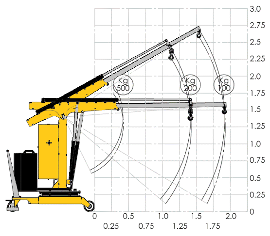 Counterbalanced lifting solution for loads up top 500 kg - Flex Lifting